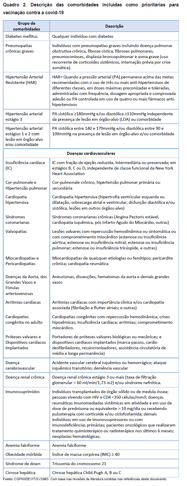 programa brasileiro de vacinacao contra a covid 19 familia sbim