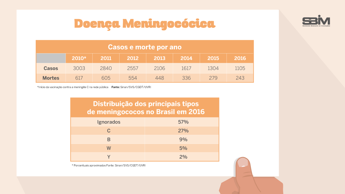 doenca menincococica 1 1990 2016