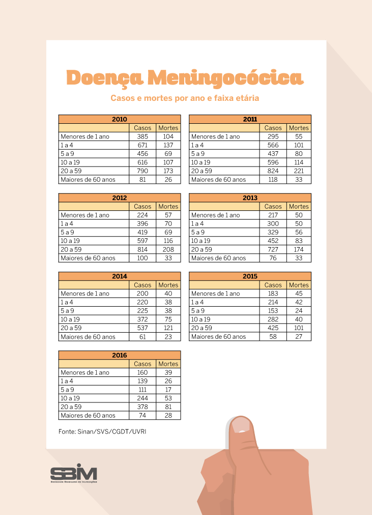 doenca menincococica 2 1990 2016