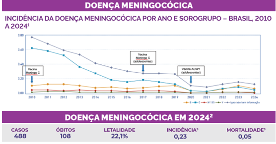 doenca-meningococica-2024.png