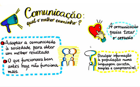 Estratégias de comunicação