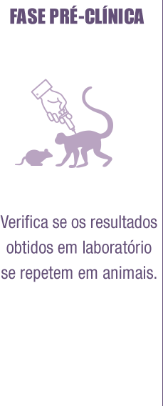 Verifica se os resultados obtidos em laboratório se repetem em animais.
