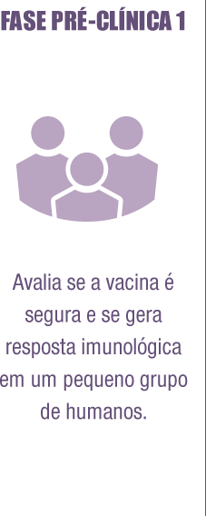 Avalia se a vacina é segura e se gera resposta imunológica em um pequeno grupo de humanos.